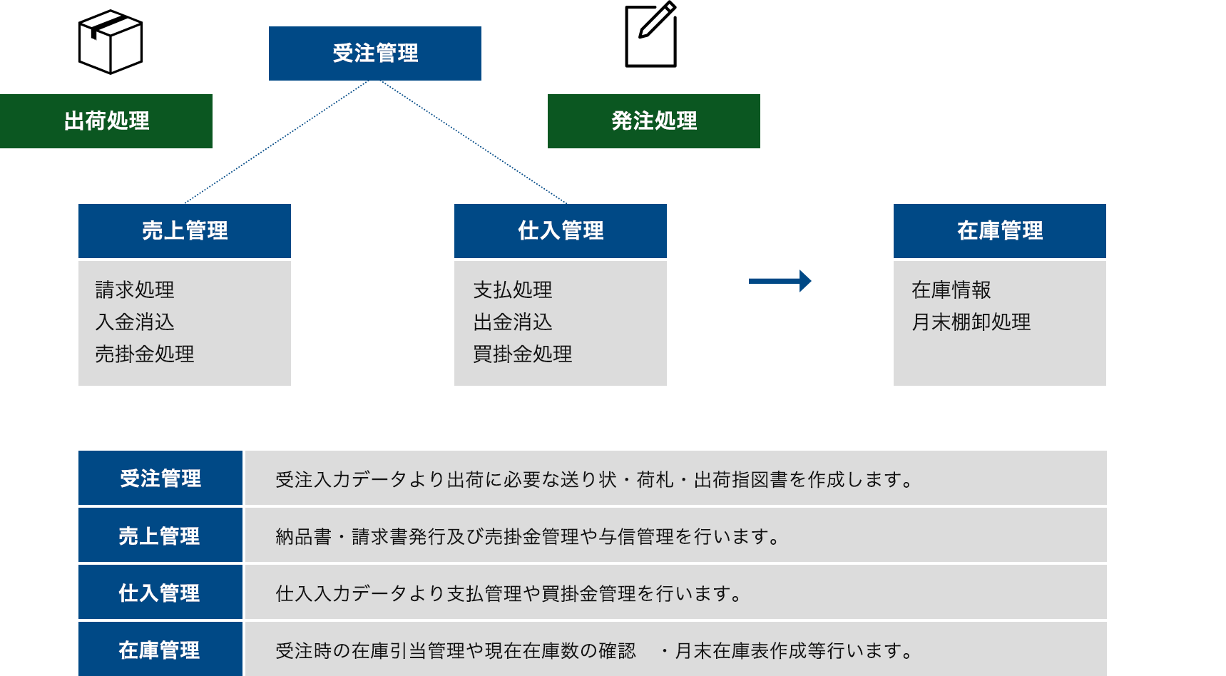 開発システム構成図