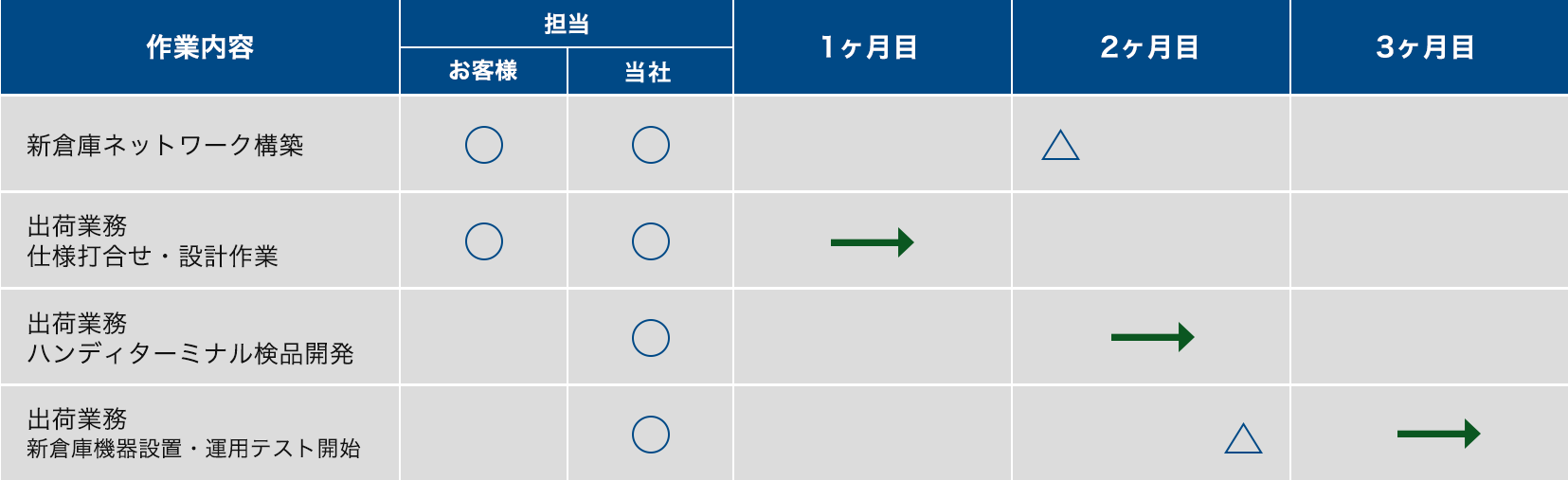 導入スケジュール